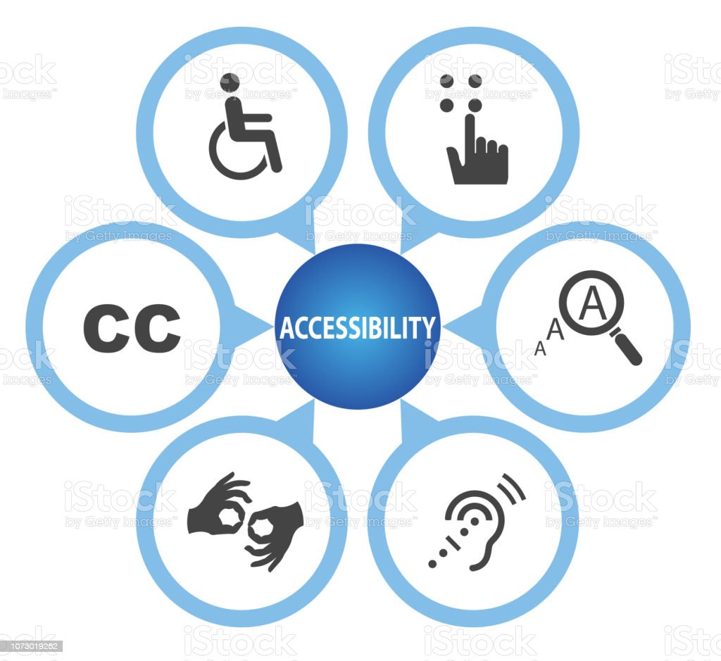 Teknologi Aksesibilitas: Memperluas Akses untuk Semua